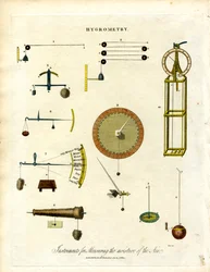 Instruments de mesure de l