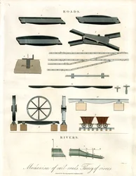 Mécanisme des chemins de fer  Théorie des rivières