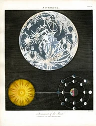Phénomènes de la lune