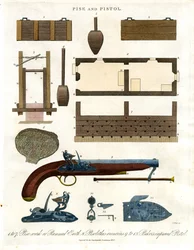 Pise et Pistolet : Illustration technique des armes à feu historiques