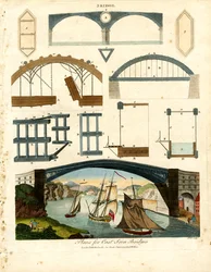 Plans de ponts en fonte