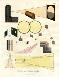 Réflexion et réfraction de la lumière