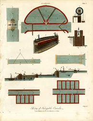 Théorie des canaux navigables - Planche I