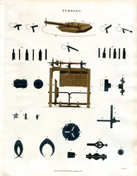 Tournage : Tour et outils