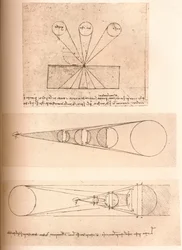 Diagrammes illustrant les théories de la perspective linéaire et de la lumière et de l