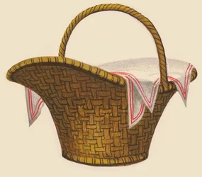 Panier de pique-nique, dessin