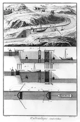 Hydraulique, canal et écluses, chapitre de mathématiques, planche 4, illustration de l