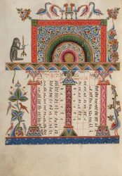 Page de table canonique