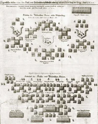 Plan de la bataille de la Montagne Blanche, du Theatrum Europaeum