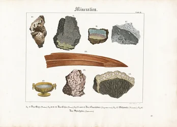 Les minéraux et leurs formes