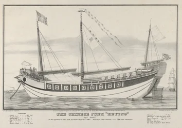 Le jonque chinois Keying-Capitaine Kellett-Telle qu
