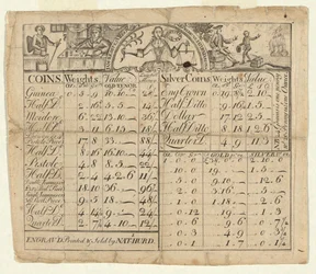 Table des poids et valeurs des pièces