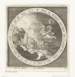 Quatrième jour de la création : Dieu crée le soleil, la lune et les étoiles