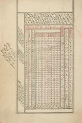 Manuscrit provincial ottoman sur l