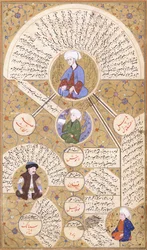 Page illustrée du manuscrit "Zubdei Tarih"