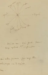 Tableau de Couleurs avec Annotations (verso)