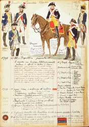 Uniformes militaires de la République piémontaise