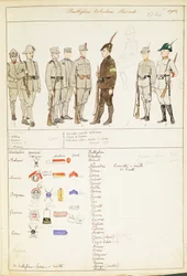 Uniformes des Bataillons d