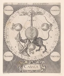 Début de l