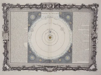 Système de Descartes, 1761