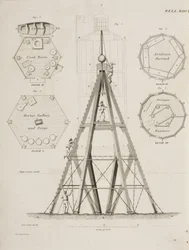 Maison-phare sur le Bell Rock, vers 1807