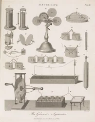 Équipement électrostatique Le dispositif galvanique