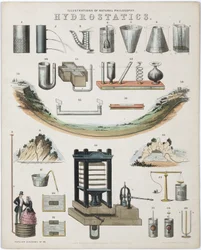 Hydrostatique