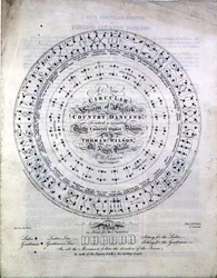 Un nouveau système circulaire de danse de campagne anglaise par Thomas Wilson du King