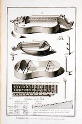 Planche V : Instruments joués avec une poignée, de l