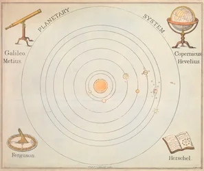 Système planétaire