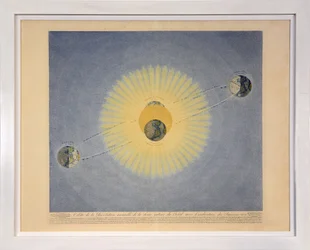 Orbite de la Révolution annuelle de la Terre autour du Soleil avec l
