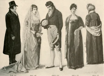 Vêtements de 1800-1808, 1903, 1937