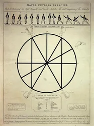 Exercice de sabre naval incluant des mouvements préparatoires et des mots de commandement, gravé par I. Girtin, publié par T. Egerton, 7 février 1814