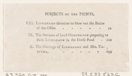 Liste des planches VIII-X, de The Expedition of Humphry Clinker de Tobias Smollett, Londres, 1793