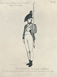 Support Arms 2e mouvement, 1798-1909