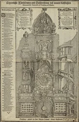 Eigentliche Fürbildung und Beschreibung des neuen künstlichen Astronomischen Uhrwercks zu Strassburg (formation et description du nouveau mécanisme d