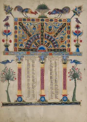 Page de table canonique