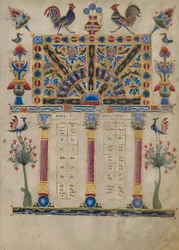 Page de table canonique