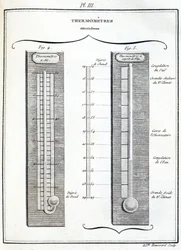 Thermomètres d