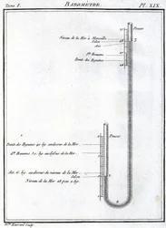 Baromètre