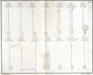 Baromètres