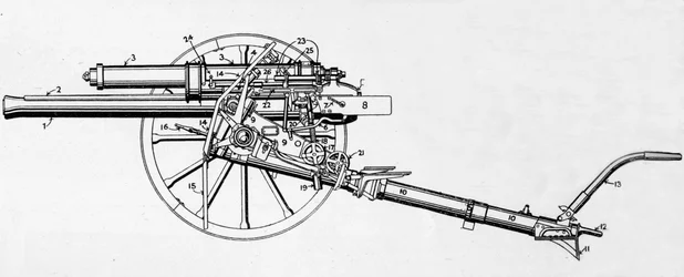 Canon britannique de 18 livres, 1915