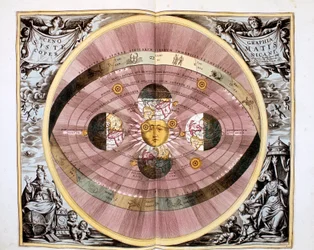 Système héliocentrique copernicien, 1708