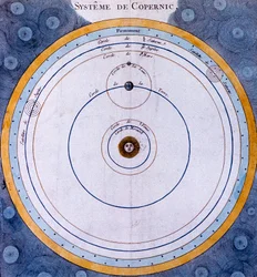 Système héliocentrique copernicien de l