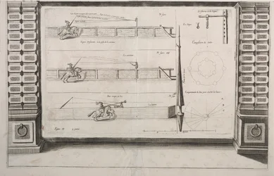Diagramme pour la pratique de la lance, 1700s