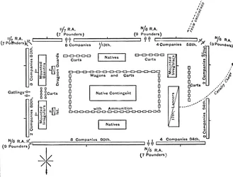 Dispositions sur la place à Ulundi, 4 juillet 1879, vers 1880