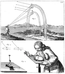 Explication des principes de la physique, 1725