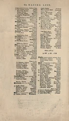 Fac-similé de la plus ancienne copie existante de la liste de Lloyds, vers 1740s, 1928