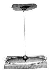 Le pendule de Foucault démontrant la rotation de la Terre et le concept d