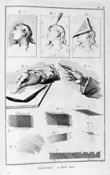 Impression en gravure, gravure sur cuivre, 1751-1777